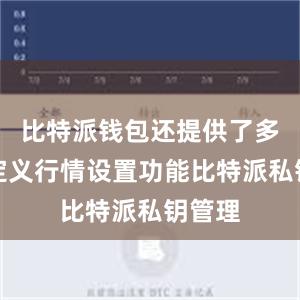 比特派钱包还提供了多种自定义行情设置功能比特派私钥管理